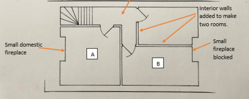 Floor plan of a two-room layout with staircase at top left; rooms labeled A and B. Interior walls added to create two rooms; left room has a small domestic fireplace; right fireplace is blocked.