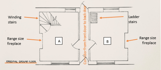 Original ground-floor plan: two rooms (A and B) on either side of a central front-to-back corridor, with winding stairs on the left and ladder stairs on the right, each with a fireplace.